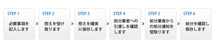 排出業者からみた流れ